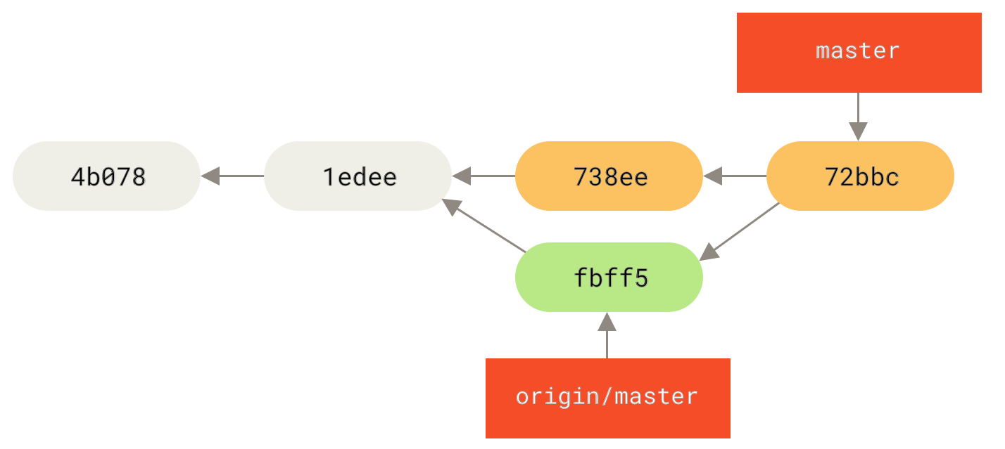 Johns Repository nach der Zusammenführung `origin/master`