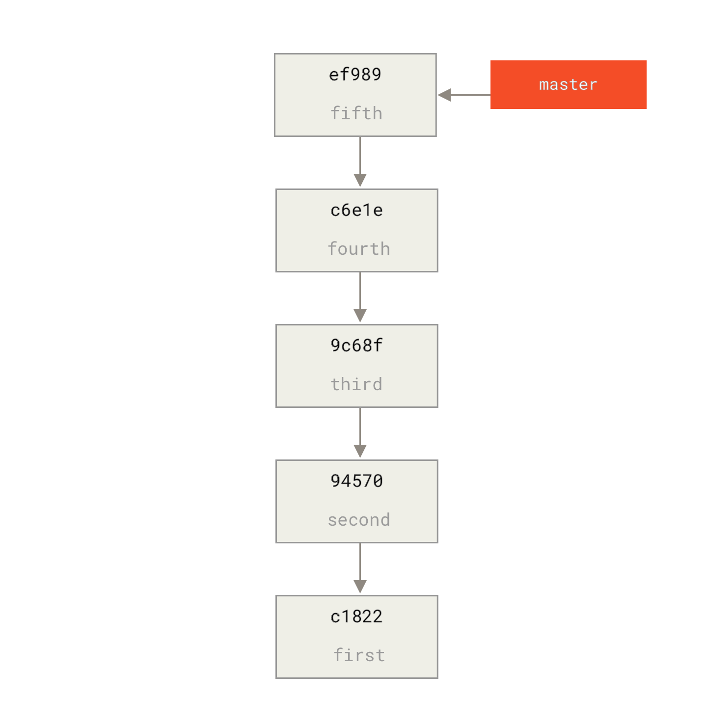 Example Git history