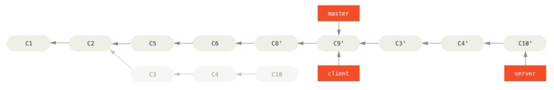 Reorganizando la rama `server` sobre la rama `master`.