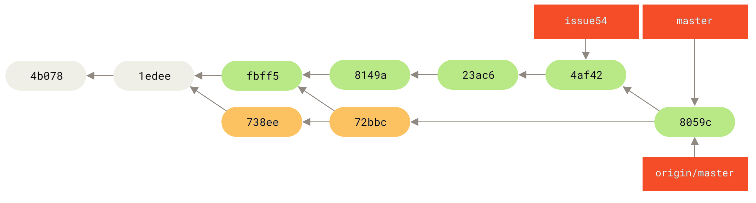 Το ιστορικό της Τζέσικα μετά την ώθηση όλων των αλλαγών στον διακομιστή