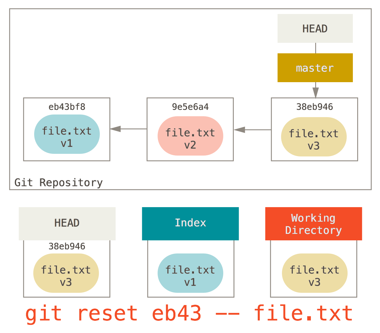 reset path3