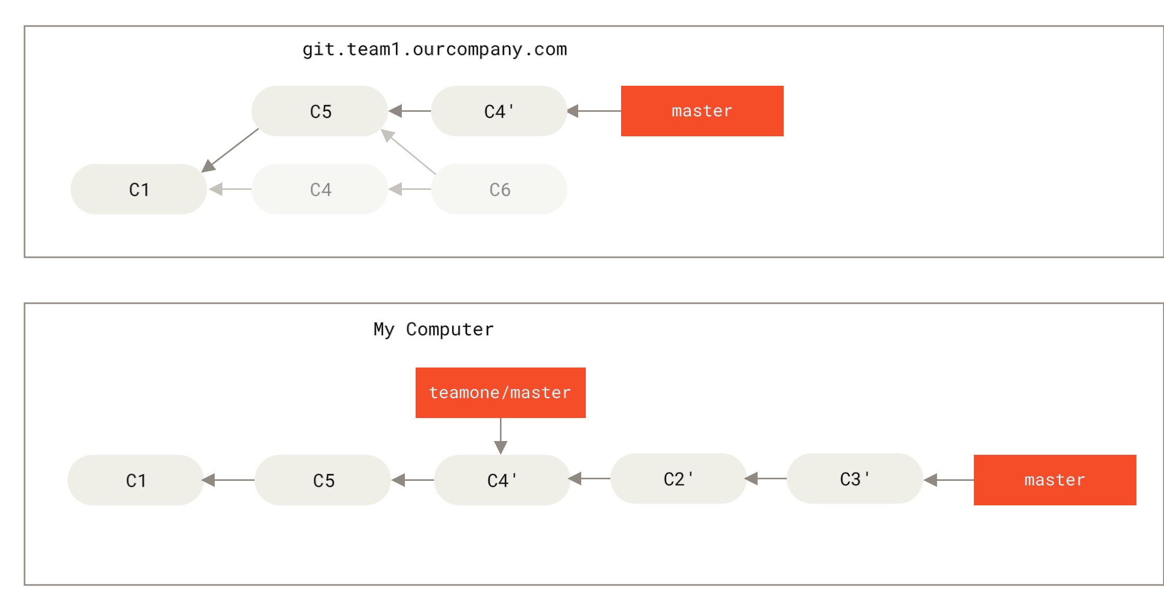 Rebase on top of force-pushed rebase work.