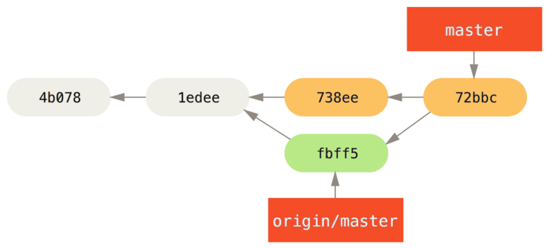 `origin/master’a birleştirme sonrası John’un reposu.