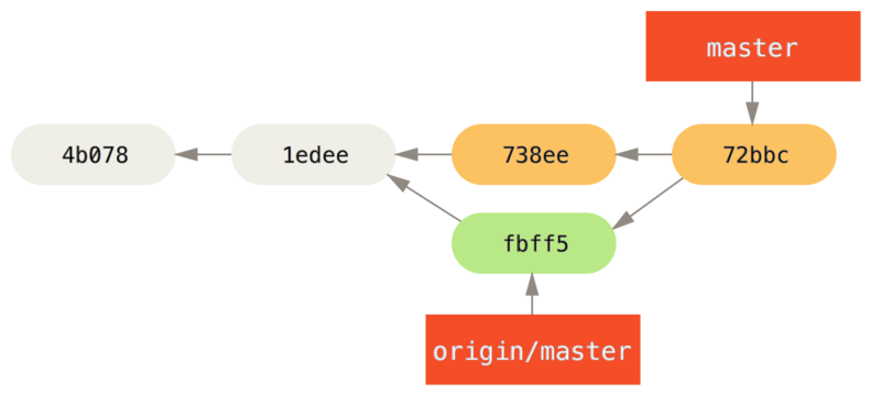 John’s repository after merging `origin/master`.